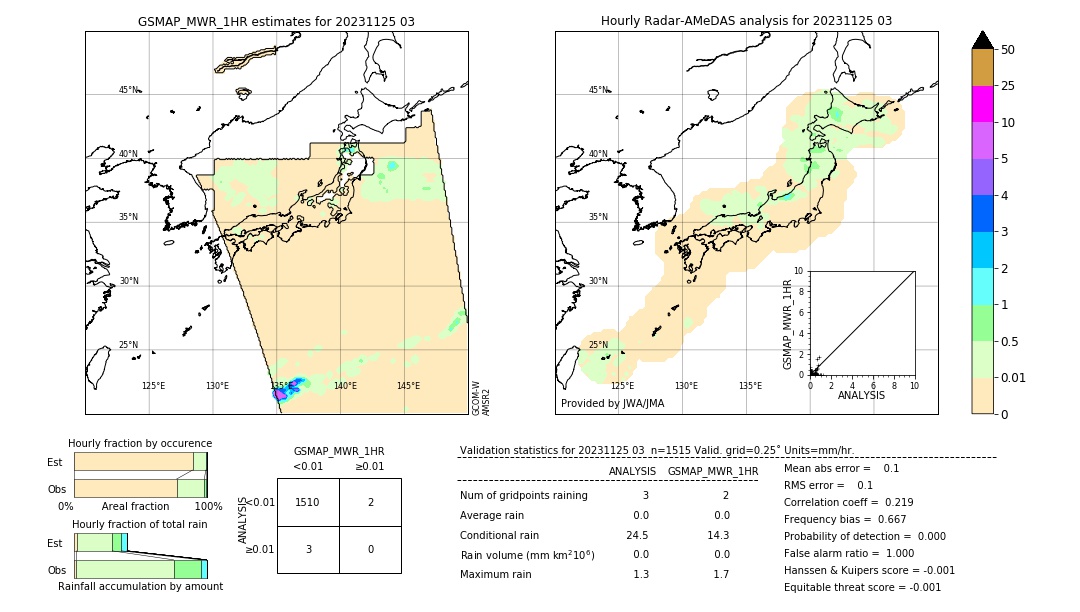 GSMaP MWR validation image. 2023/11/25 03