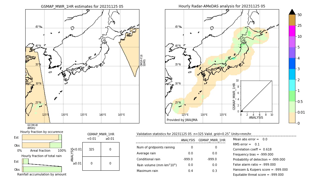 GSMaP MWR validation image. 2023/11/25 05