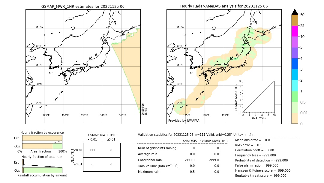 GSMaP MWR validation image. 2023/11/25 06