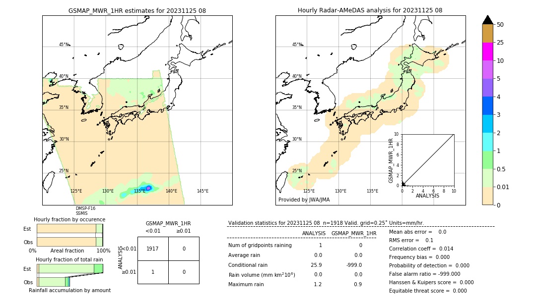 GSMaP MWR validation image. 2023/11/25 08