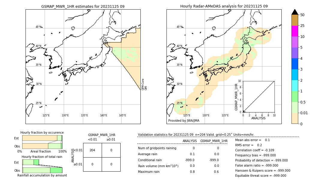 GSMaP MWR validation image. 2023/11/25 09