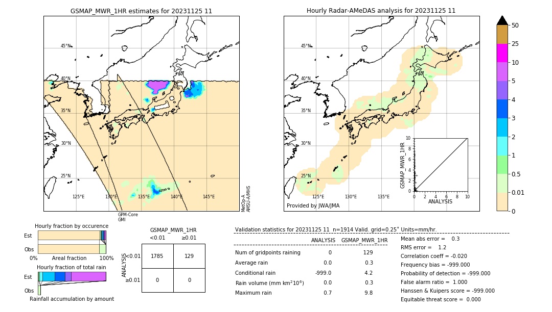 GSMaP MWR validation image. 2023/11/25 11