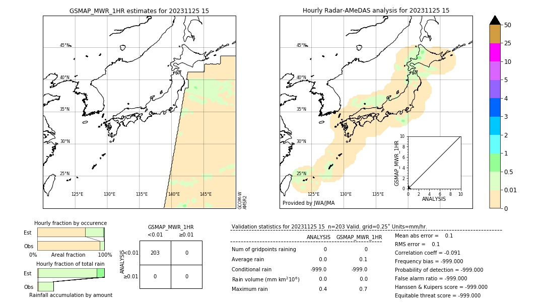 GSMaP MWR validation image. 2023/11/25 15