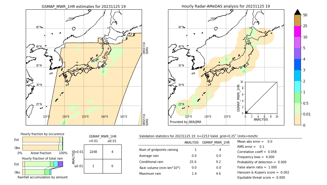 GSMaP MWR validation image. 2023/11/25 19