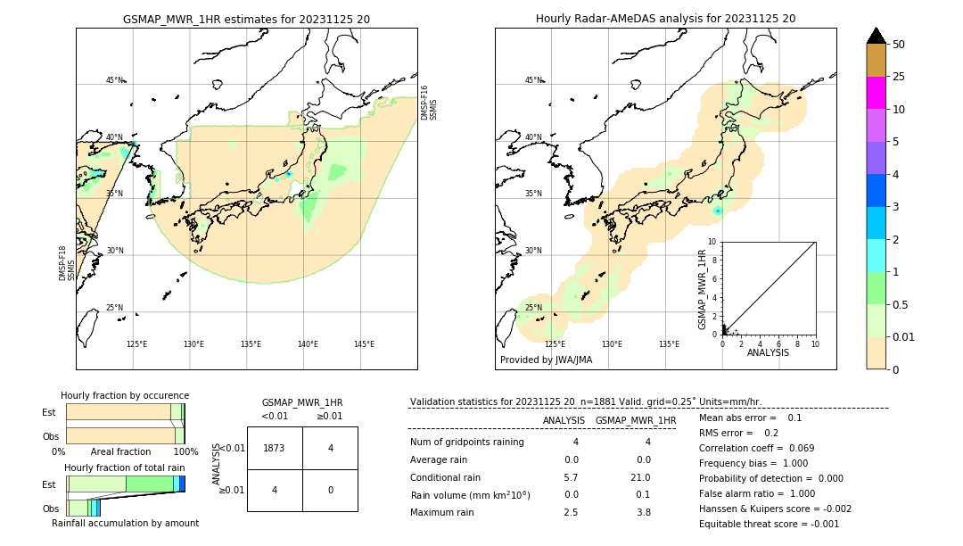 GSMaP MWR validation image. 2023/11/25 20