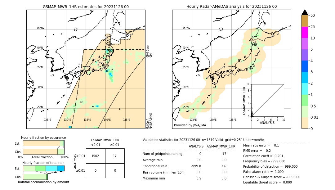 GSMaP MWR validation image. 2023/11/26 00