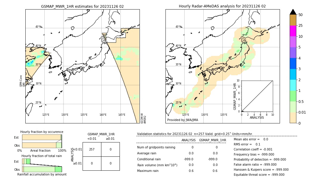 GSMaP MWR validation image. 2023/11/26 02