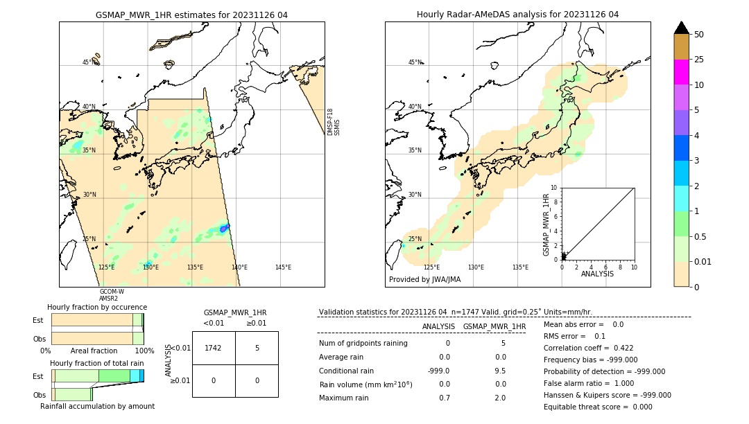 GSMaP MWR validation image. 2023/11/26 04