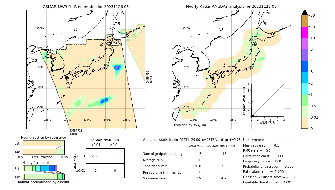 GSMaP MWR validation image. 2023/11/26 06