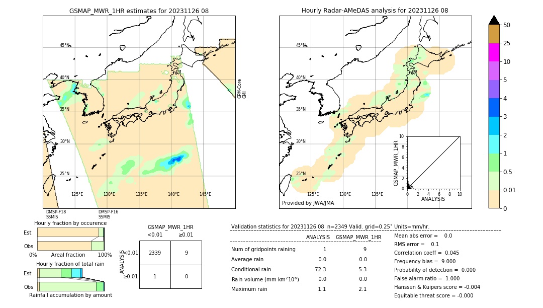 GSMaP MWR validation image. 2023/11/26 08