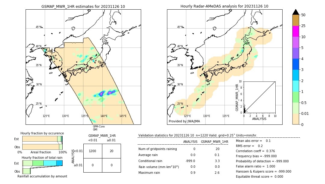 GSMaP MWR validation image. 2023/11/26 10