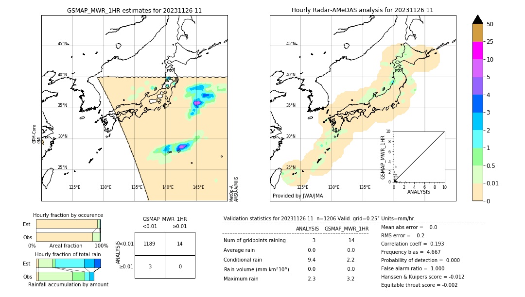 GSMaP MWR validation image. 2023/11/26 11