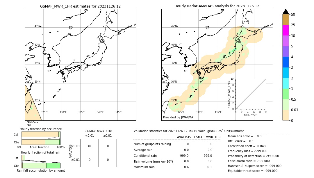 GSMaP MWR validation image. 2023/11/26 12