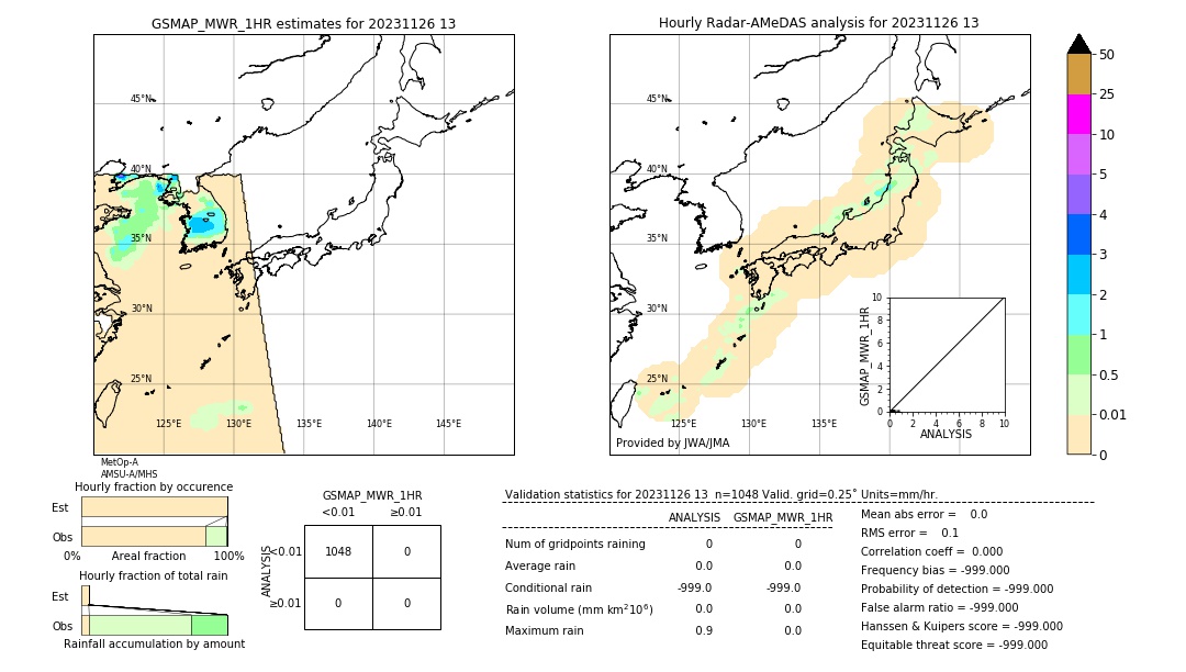 GSMaP MWR validation image. 2023/11/26 13