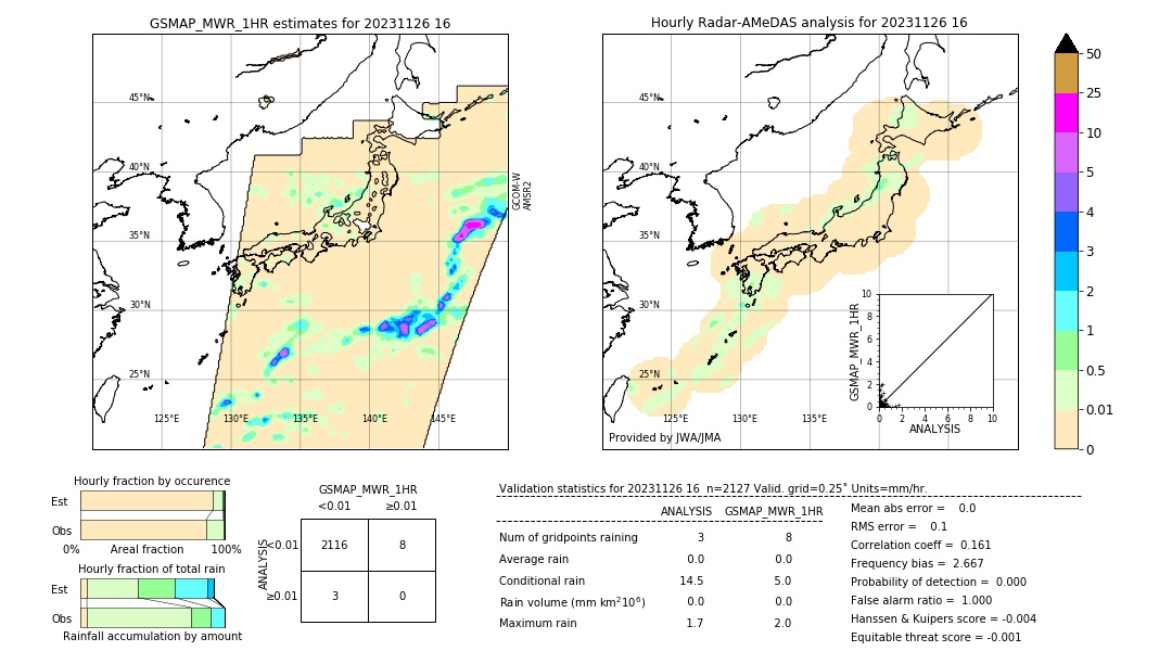 GSMaP MWR validation image. 2023/11/26 16