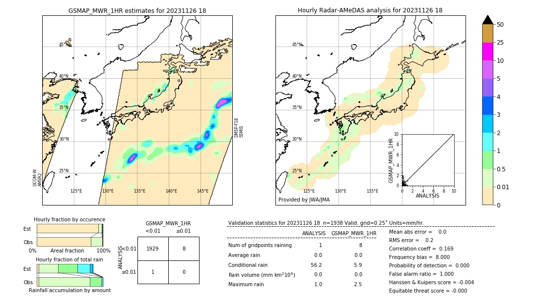 GSMaP MWR validation image. 2023/11/26 18