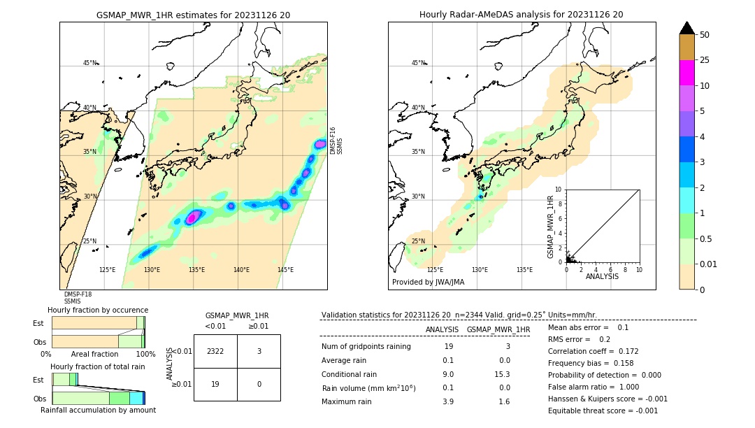 GSMaP MWR validation image. 2023/11/26 20