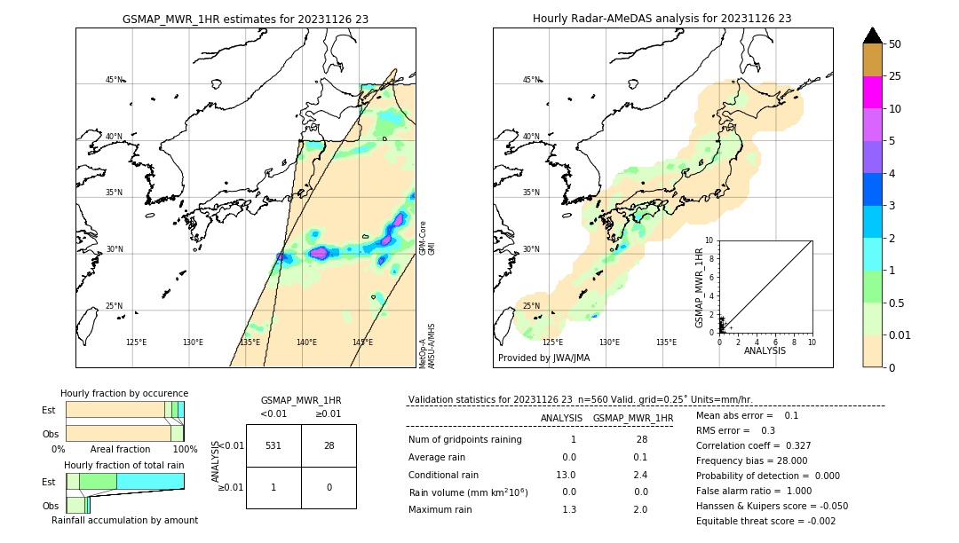 GSMaP MWR validation image. 2023/11/26 23