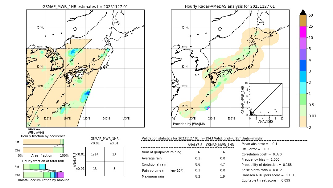 GSMaP MWR validation image. 2023/11/27 01