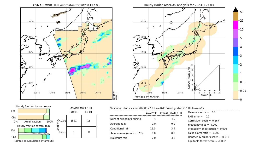 GSMaP MWR validation image. 2023/11/27 03