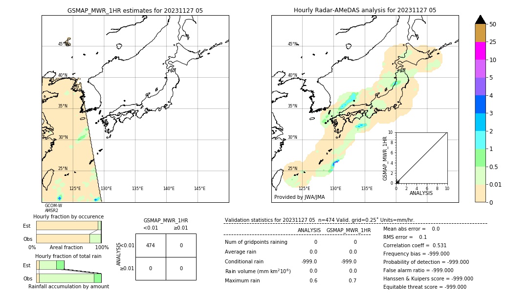 GSMaP MWR validation image. 2023/11/27 05