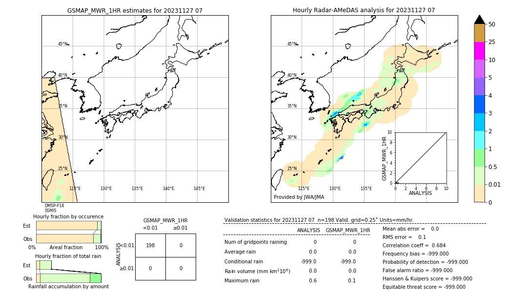 GSMaP MWR validation image. 2023/11/27 07