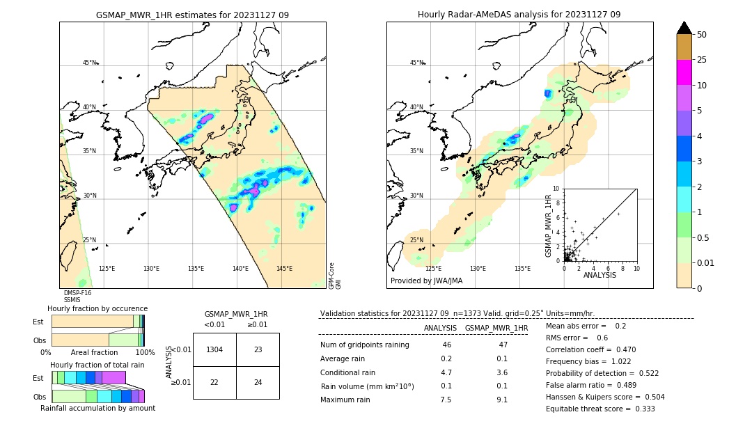 GSMaP MWR validation image. 2023/11/27 09