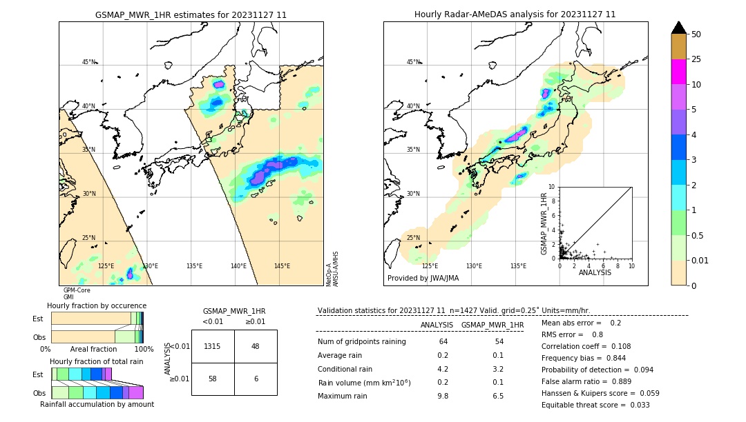 GSMaP MWR validation image. 2023/11/27 11