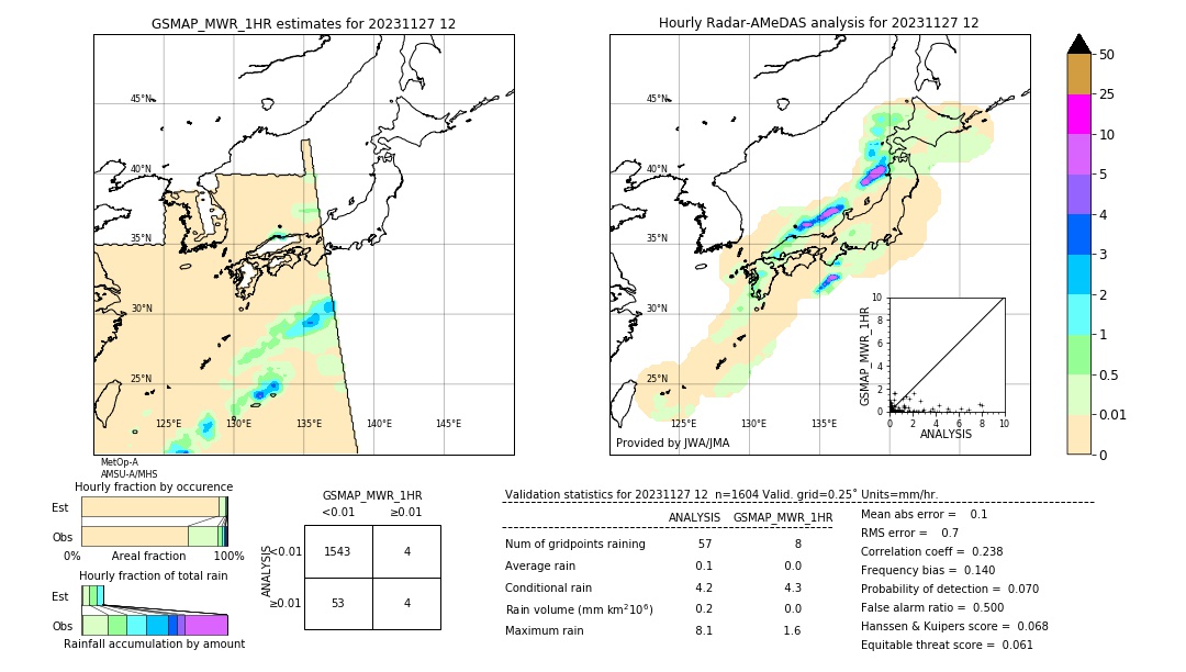 GSMaP MWR validation image. 2023/11/27 12