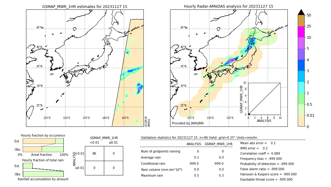 GSMaP MWR validation image. 2023/11/27 15