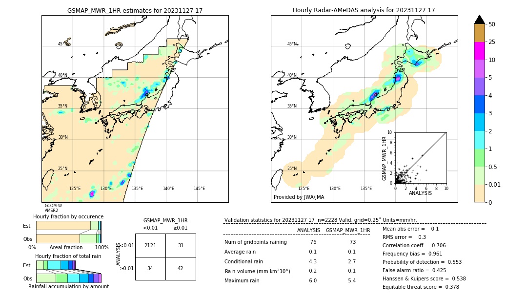 GSMaP MWR validation image. 2023/11/27 17