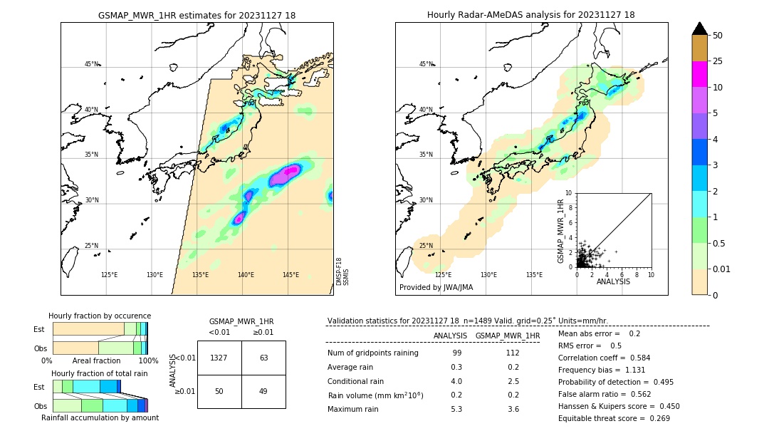 GSMaP MWR validation image. 2023/11/27 18