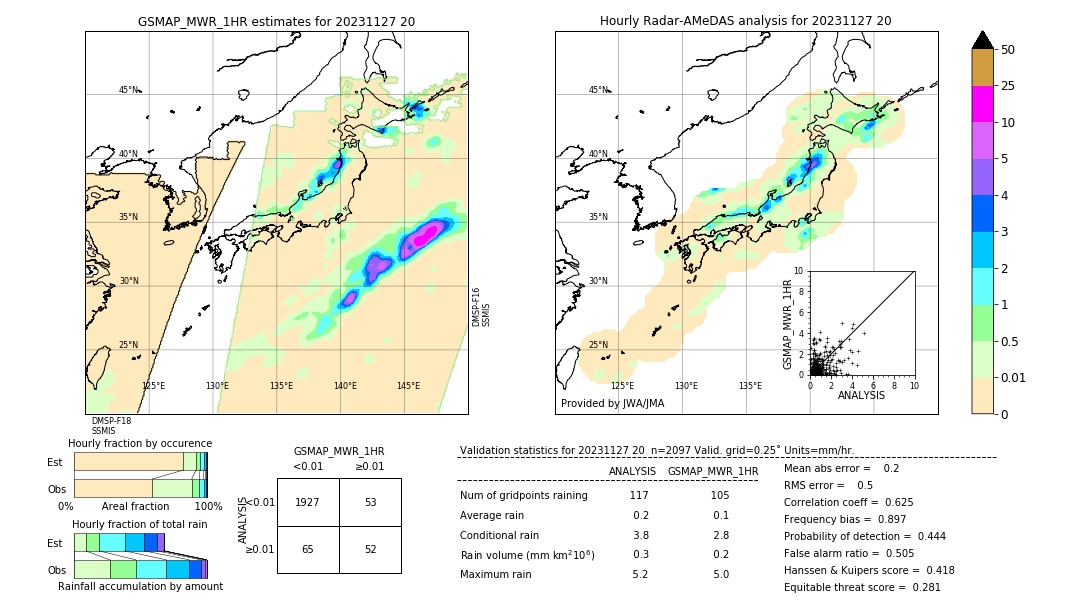 GSMaP MWR validation image. 2023/11/27 20