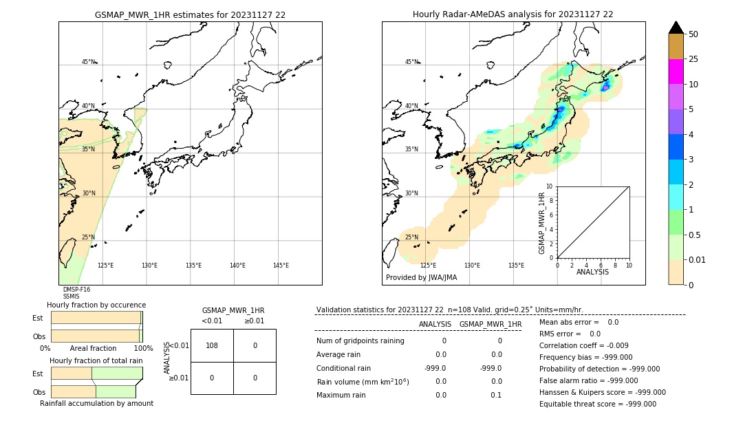 GSMaP MWR validation image. 2023/11/27 22