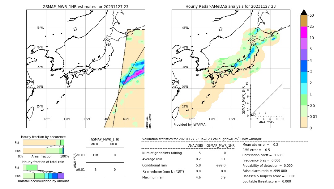 GSMaP MWR validation image. 2023/11/27 23