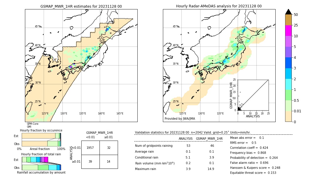 GSMaP MWR validation image. 2023/11/28 00