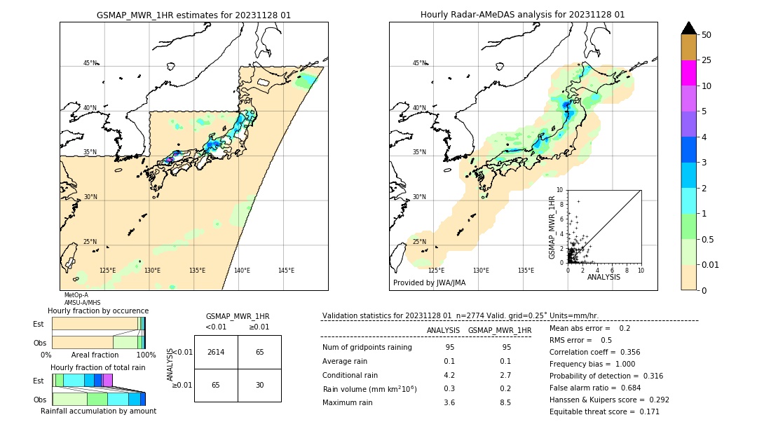 GSMaP MWR validation image. 2023/11/28 01