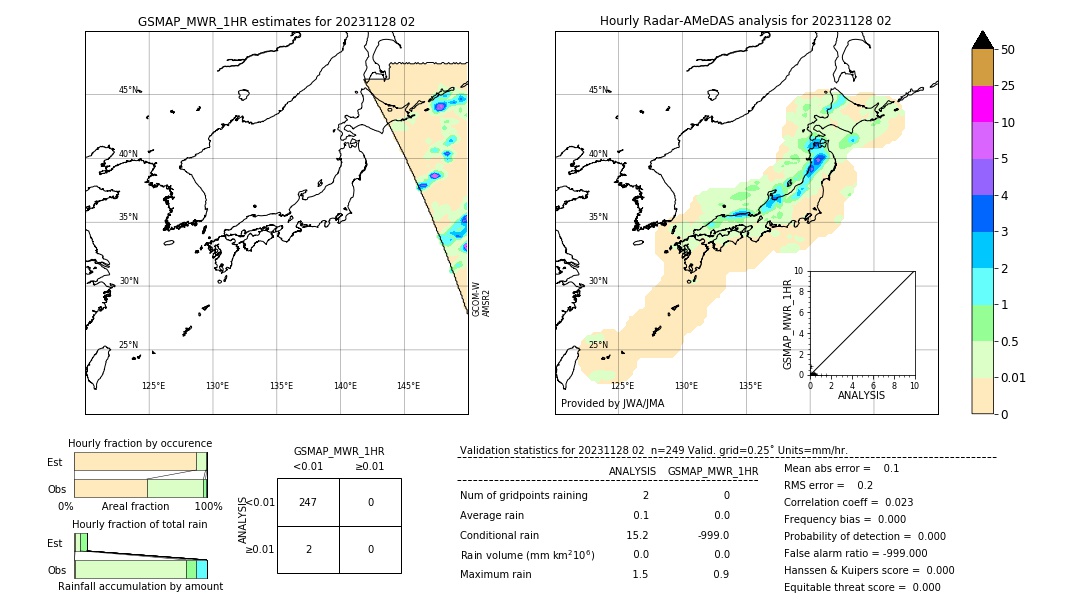 GSMaP MWR validation image. 2023/11/28 02