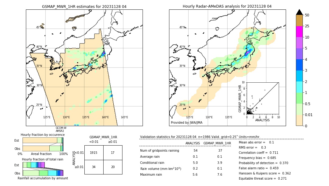 GSMaP MWR validation image. 2023/11/28 04