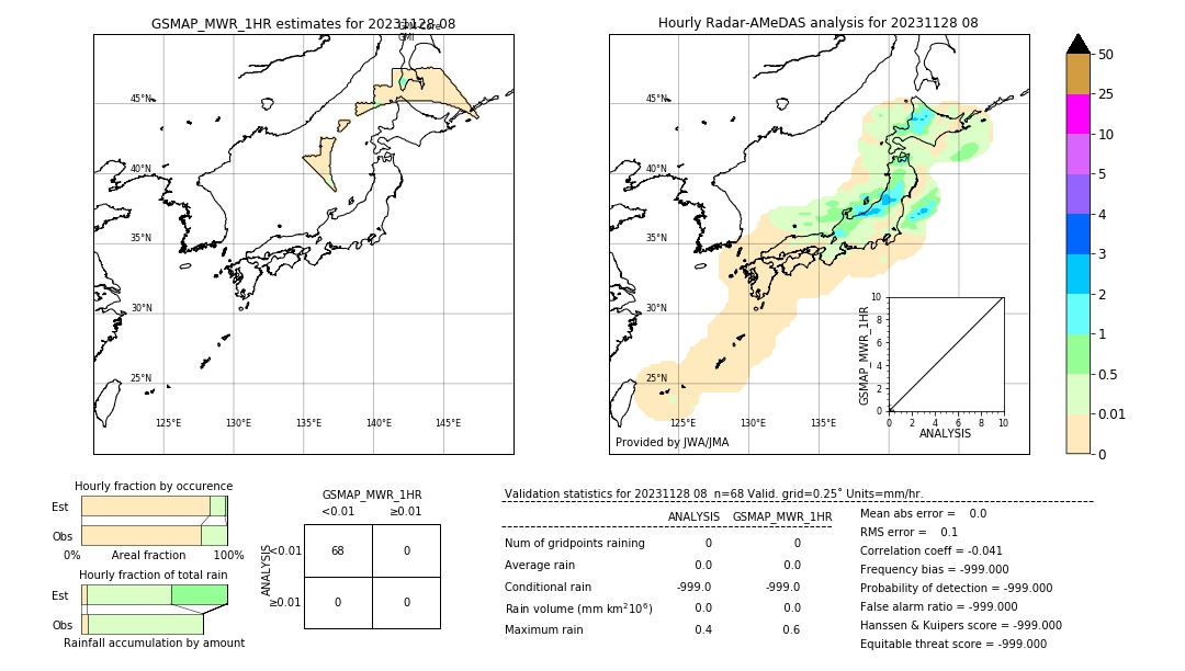 GSMaP MWR validation image. 2023/11/28 08