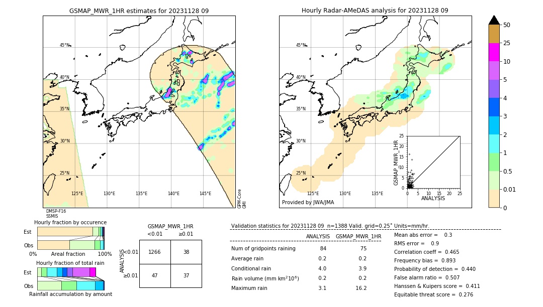 GSMaP MWR validation image. 2023/11/28 09