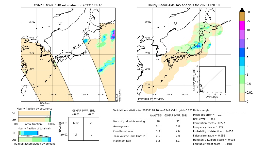 GSMaP MWR validation image. 2023/11/28 10