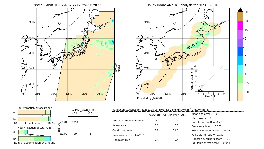 GSMaP MWR validation image. 2023/11/28 16