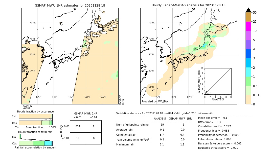 GSMaP MWR validation image. 2023/11/28 18