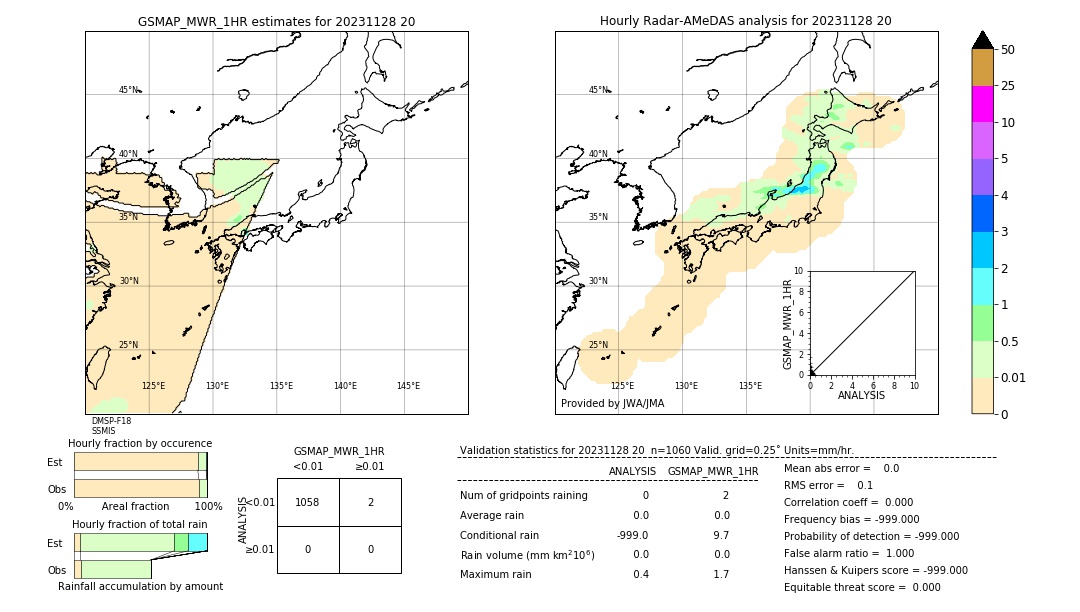 GSMaP MWR validation image. 2023/11/28 20