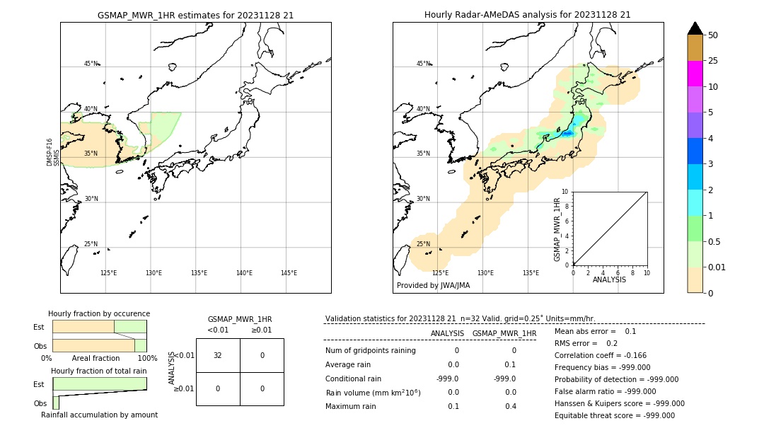 GSMaP MWR validation image. 2023/11/28 21