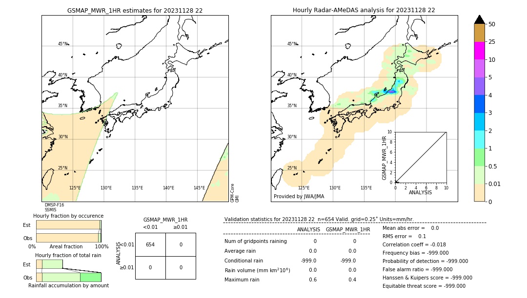 GSMaP MWR validation image. 2023/11/28 22