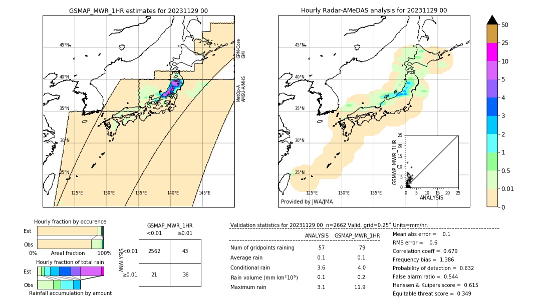 GSMaP MWR validation image. 2023/11/29 00