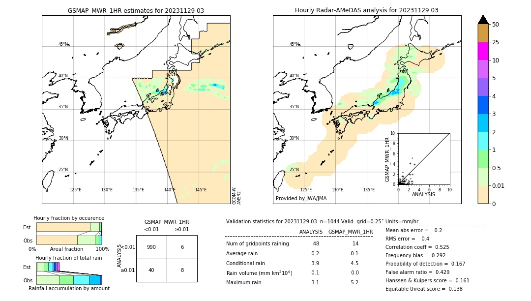 GSMaP MWR validation image. 2023/11/29 03