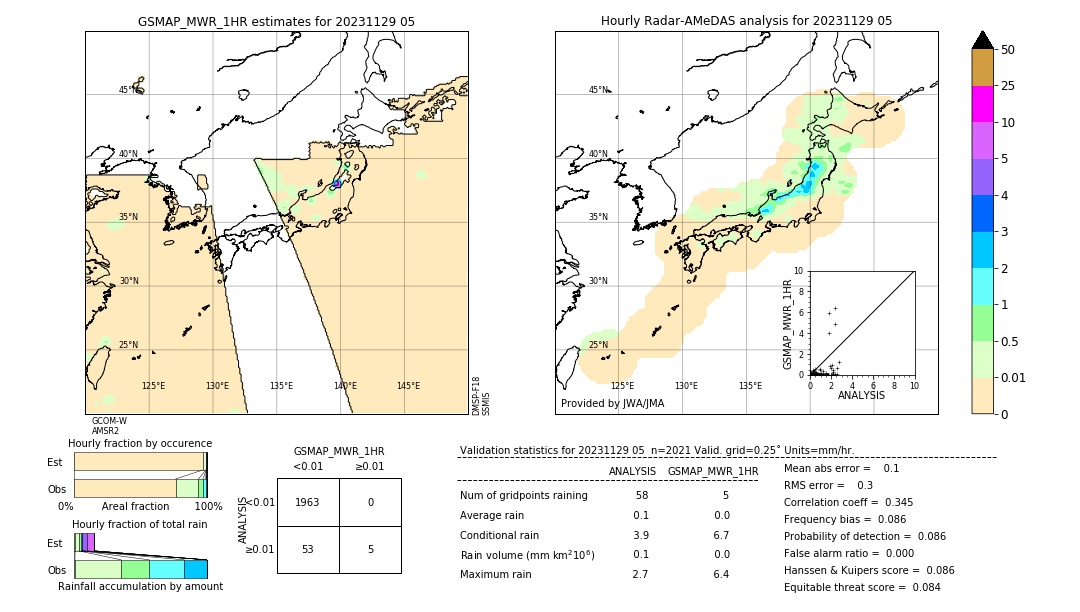 GSMaP MWR validation image. 2023/11/29 05